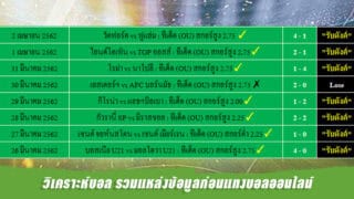 วิเคราะห์บอล รวมแหล่งข้อมูลก่อนแทงบอลออนไลน์แทงอย่างไรไม่ให้เสี่ยง